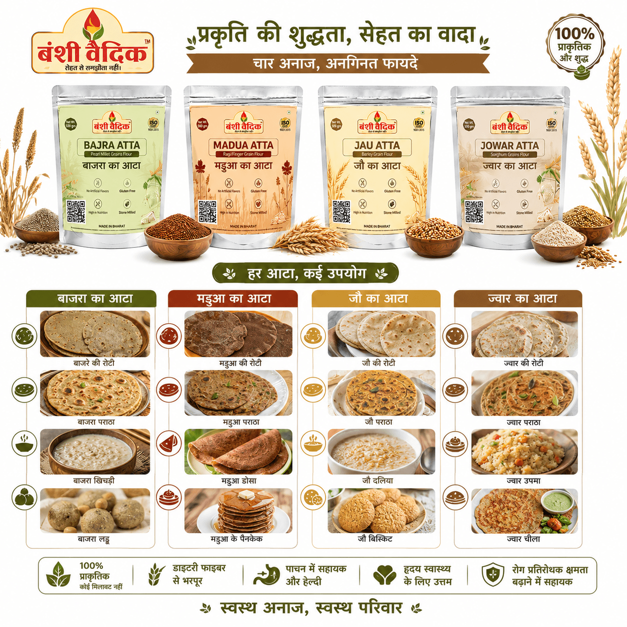 Millet Atta Combo | Jowar | Bajra | Jau | Madua (2Kg Combo)